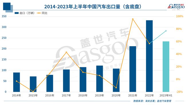 中國新能源車企反攻歐洲！